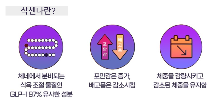 삭센다 주사 효과
