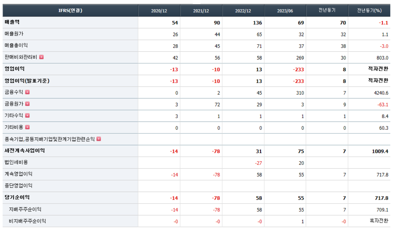 레인보우로보틱스 실적