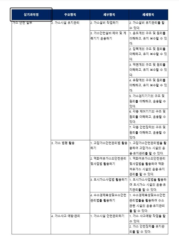 2025-가스기능사자격증-시험일정-합격기준-취업전망-기출문제다운로드