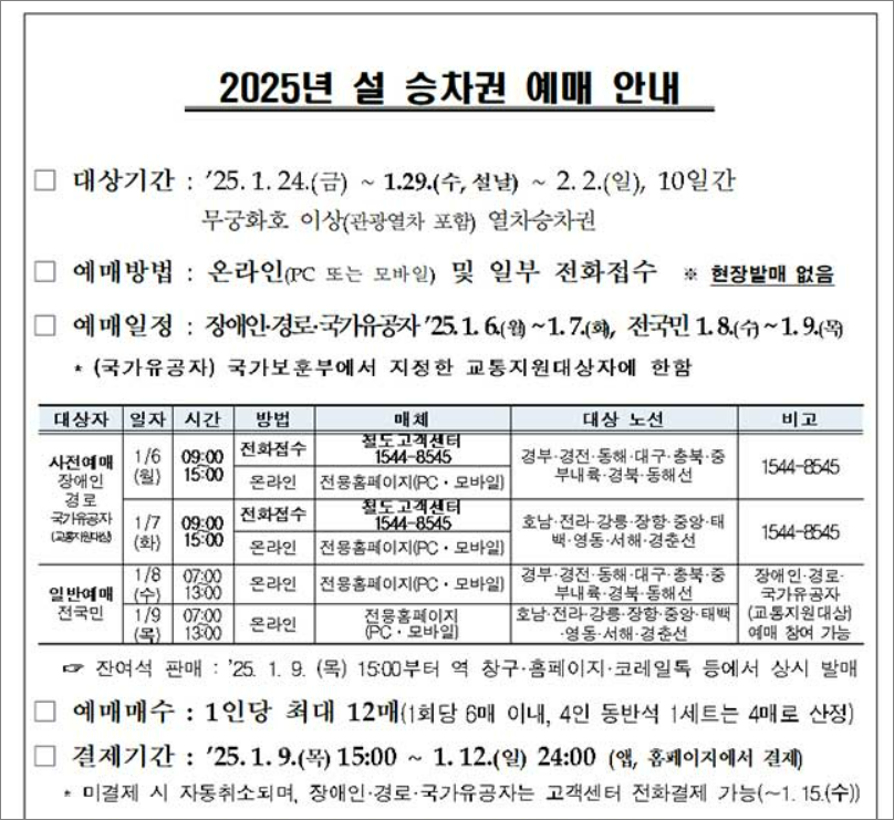 2025설날기차표