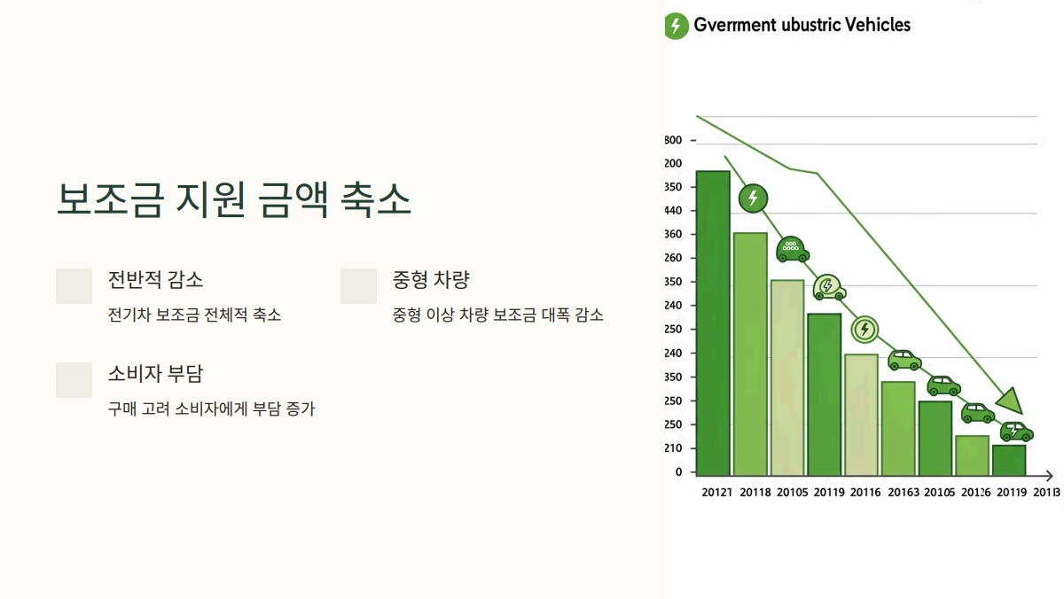 2025년 전기차 보조금 혜택