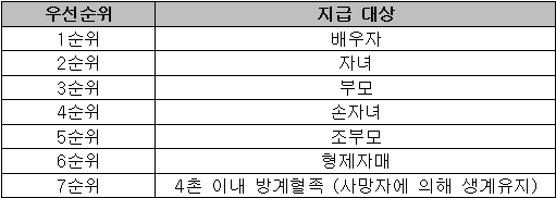 사망일시금 지급대상 표