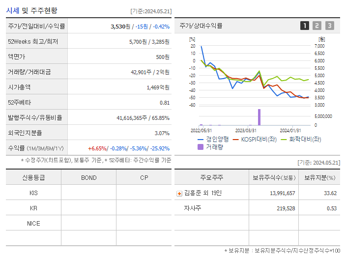 경인양행_기업개요