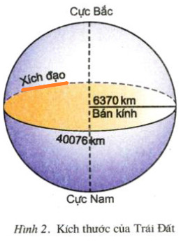 지구의 크기 그래픽