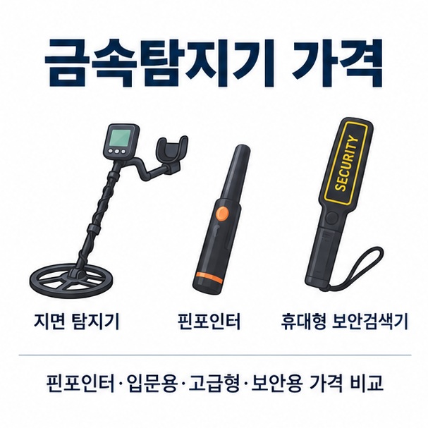 지면 탐지용 금속탐지기 핀포인터 휴대형 보안검색기를 배경으로 금속탐지기 가격이라는 글자가 중앙에 놓인 구매 가이드 인포그래픽