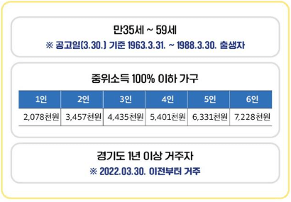 23년 경기여성취업지원금 소개