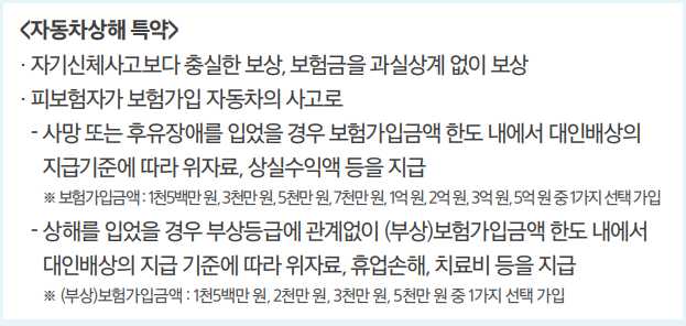 자기신체사고와 자동차상해