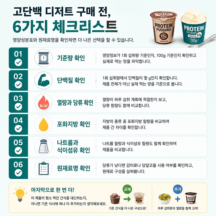 고단백 푸딩과 아이스크림을 고를 때 확인할 여섯 가지 항목 체크리스트