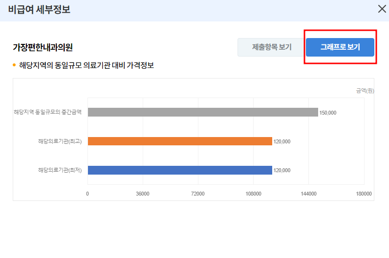 대상포진 예방 접종 가격 