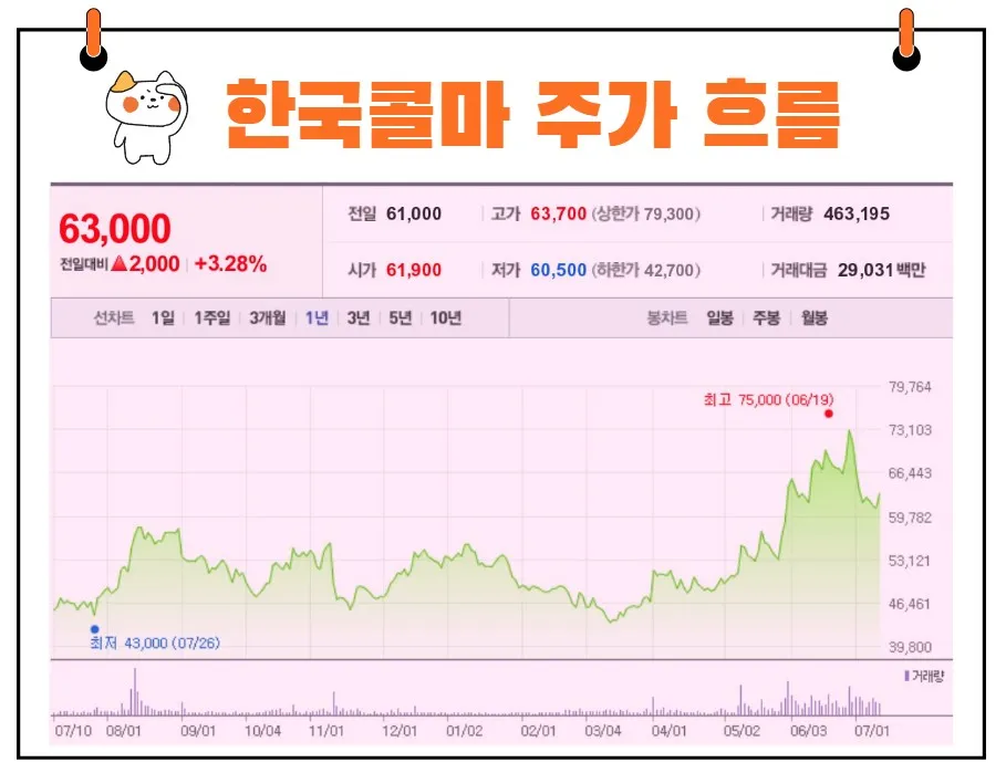 한국콜마 썸네일