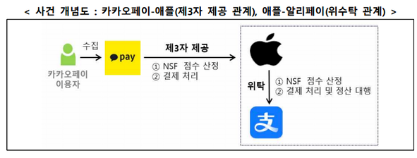 애플 공표명령 정체 아이폰 앱스토어 공표명령 이유 알림