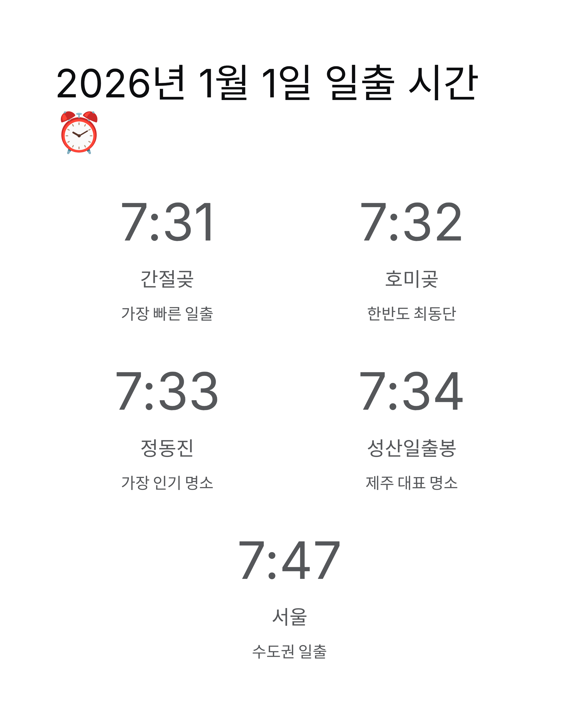 겨울 해돋이 여행, 꼭 가봐야 할 해돋이명소 TOP 5와 준비물!