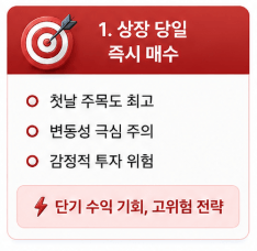 1. 상장 당일 즉시 매수