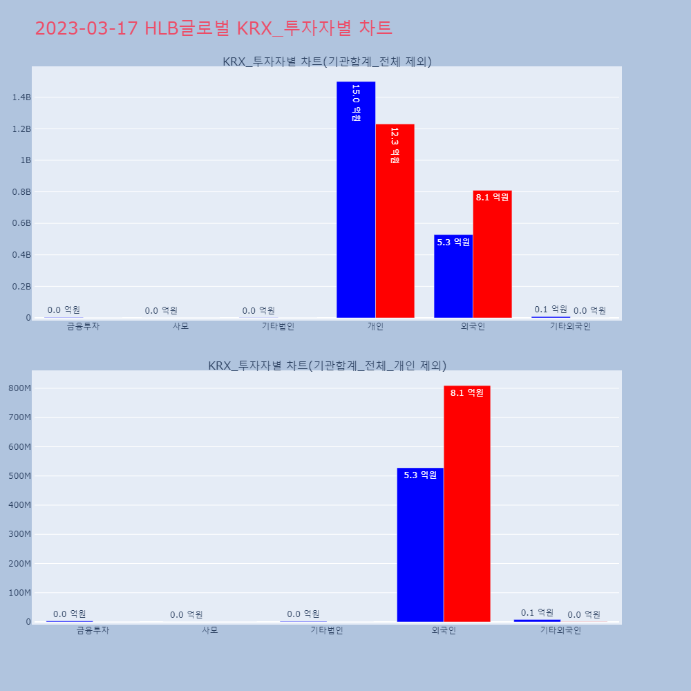 HLB글로벌_KRX_투자자별_차트