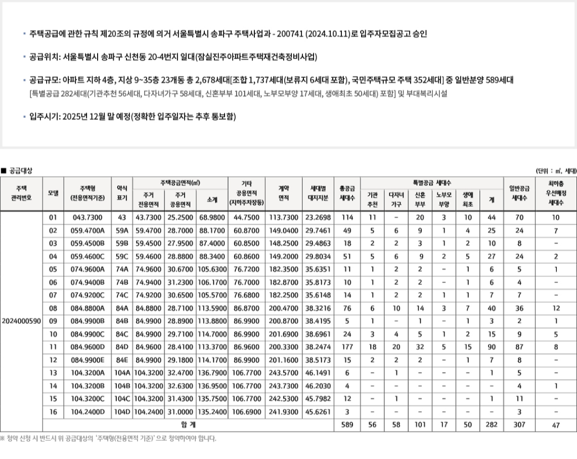 잠래아 래미안아이파크 분양가