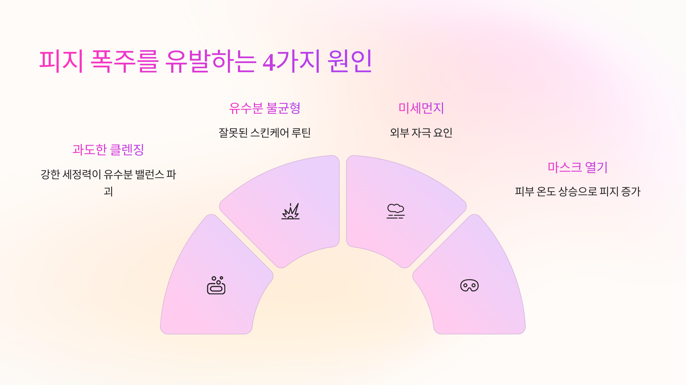 피지 폭주 유발 원인