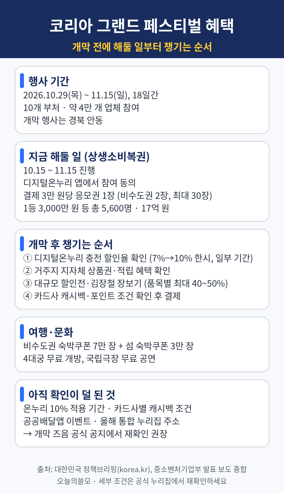 코리아 그랜드 페스티벌 혜택