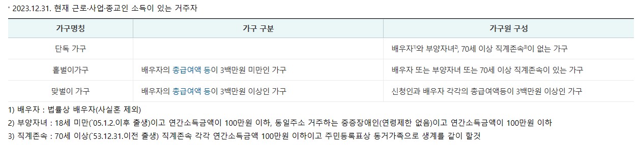 근로자녀장려금_조건