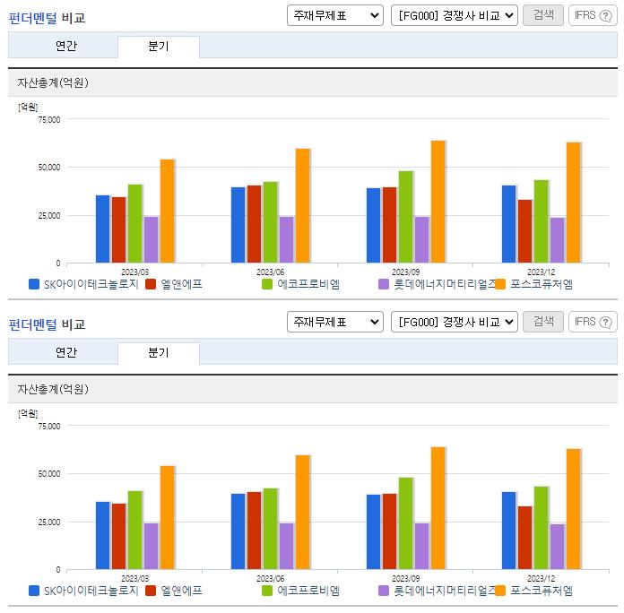 SK아이이테크놀로지_업종분석
