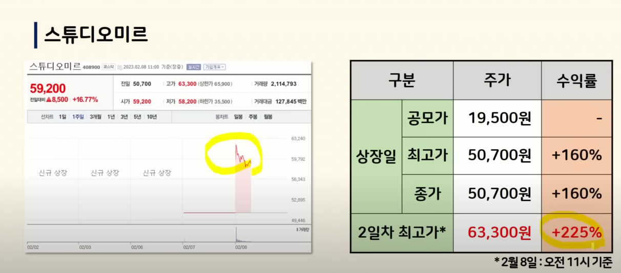 스튜디오미르 주가