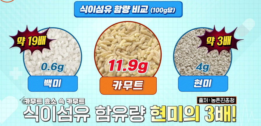 카무트 효소 효능