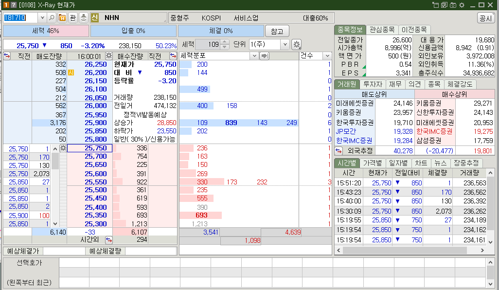 NHN PBR