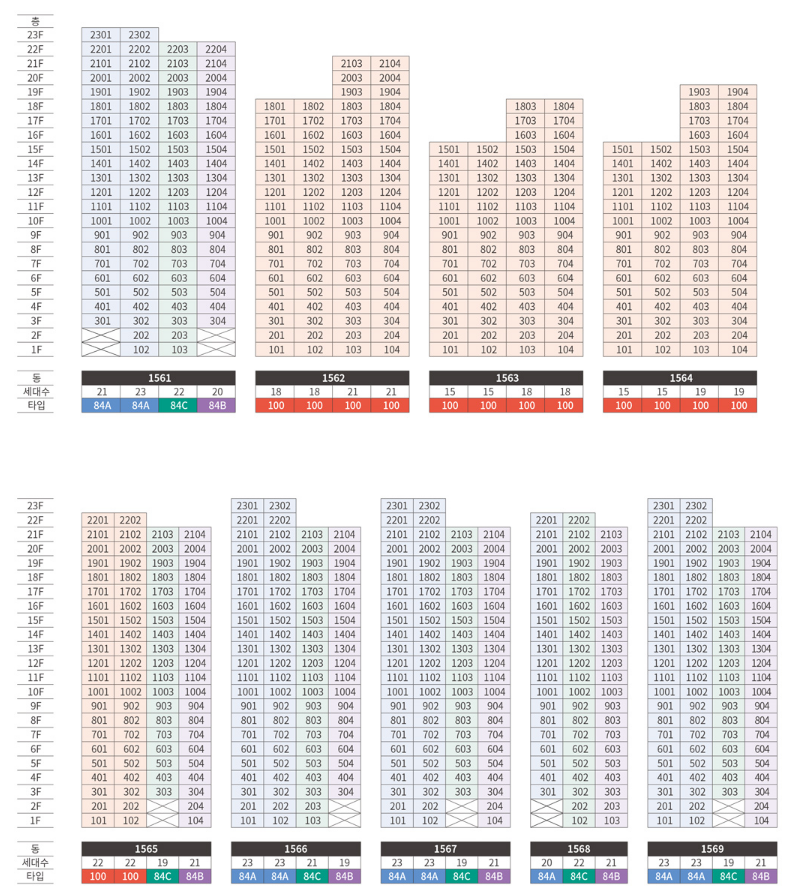 동, 호수 배치도