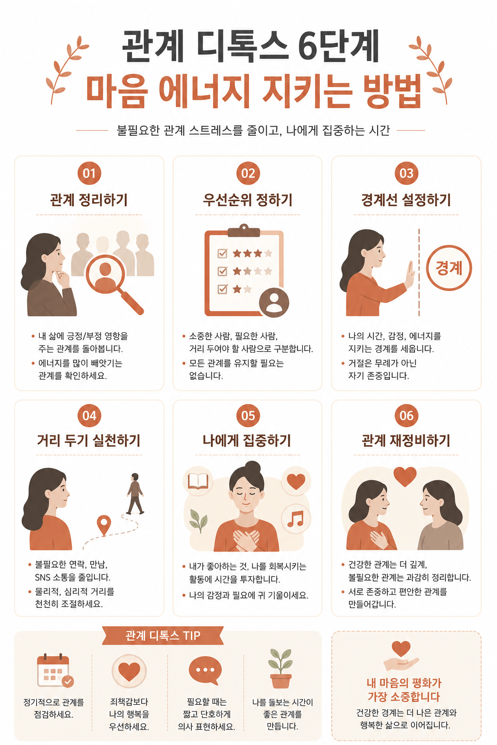 정신적 에너지를 아끼는 인간관계 디톡스 단계별 가이드 인포그래픽