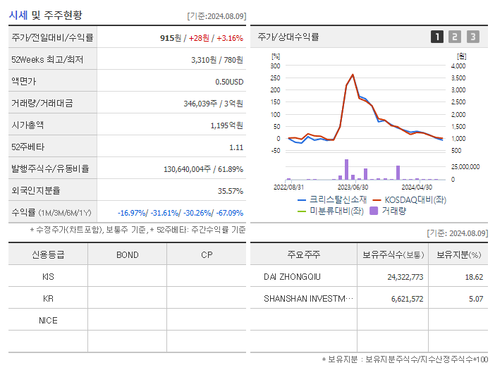 크리스탈신소재_기업개요