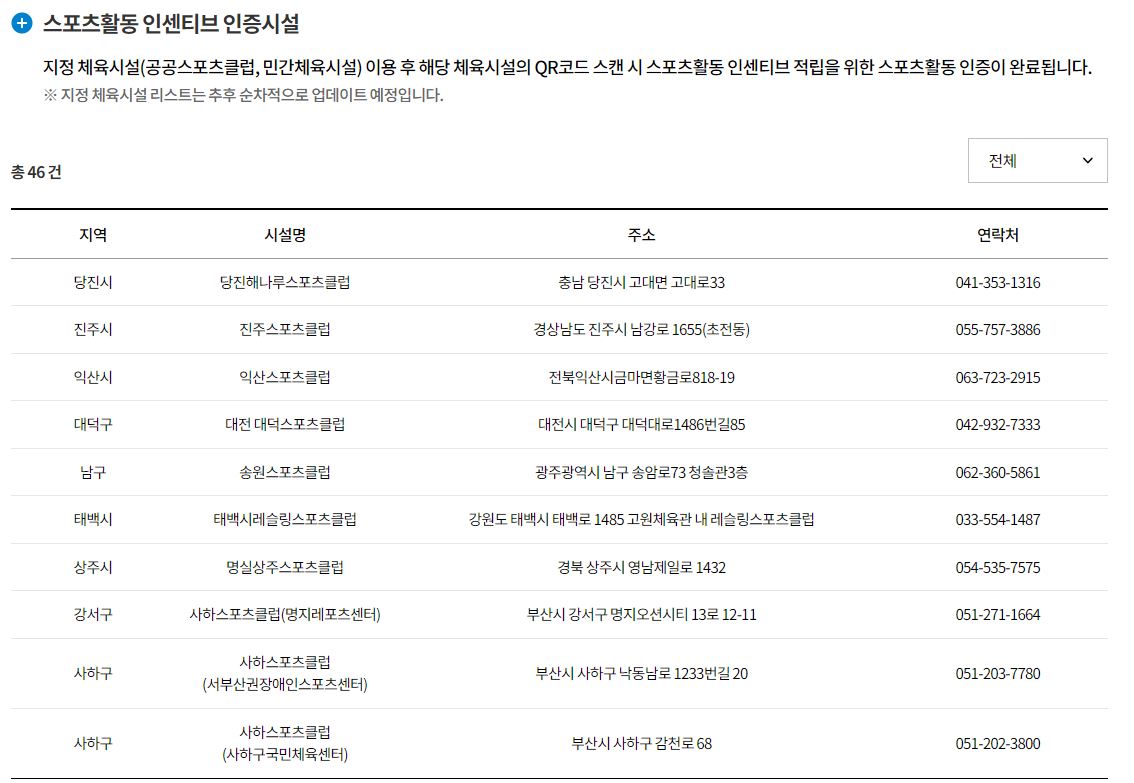 전국민운동지원금 지정체육시설 검색하기
