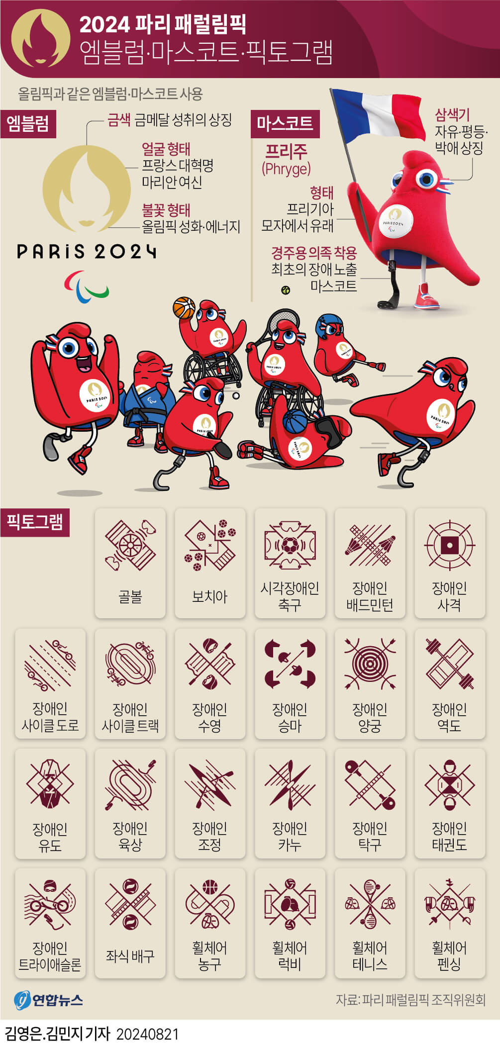 파리 패럴림픽