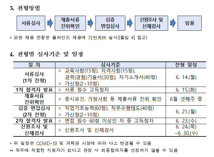 국립해양과학관 채용 - 전형 일정