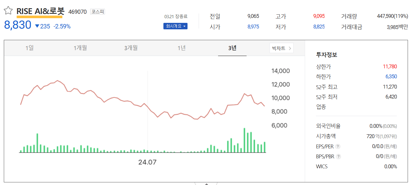 설정이후 주가추이