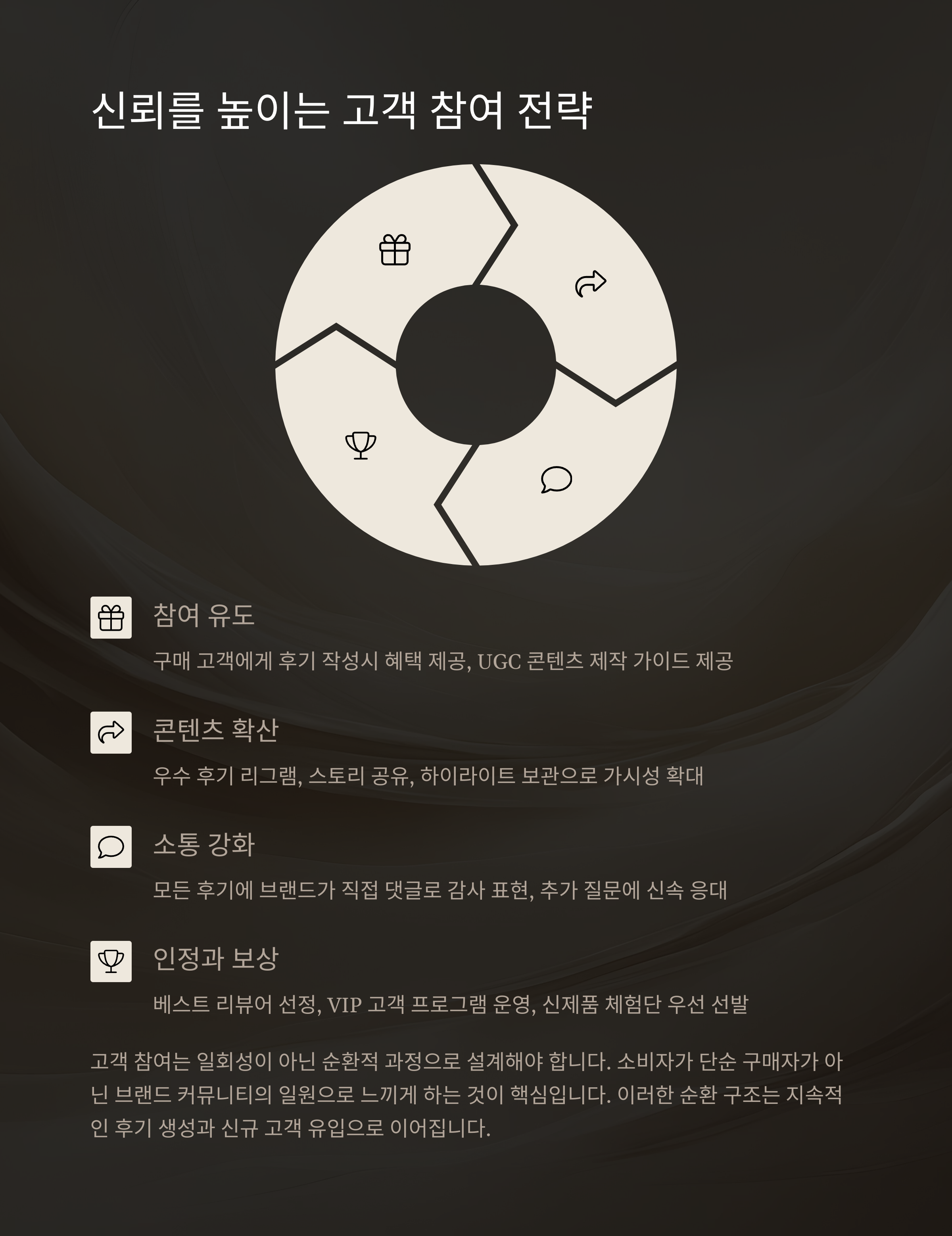 인스타그램 후기 마케팅 성공사례! 구매 전환율 3배 높이는 실전 팁