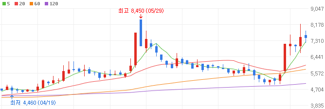 방산-관련주-서전기전-주가