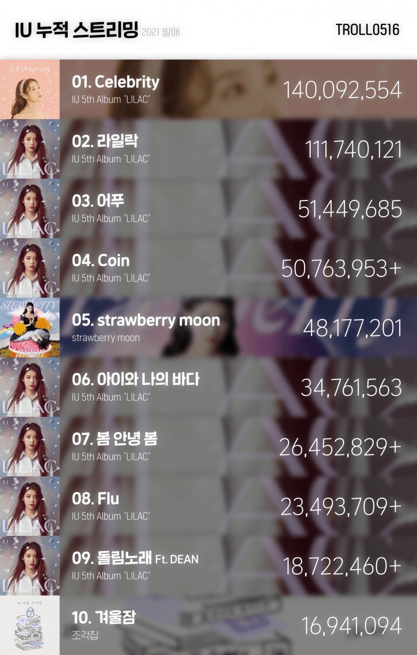 아이유 2021발매 누적 스트리밍 TOP 10