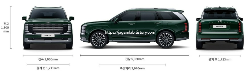 디 올 뉴 팰리세이드 전장, 전폭, 전고, 축거, 윤거 전후 제원