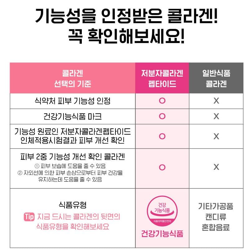 저분자콜라겐김사랑콜라겐뉴트리