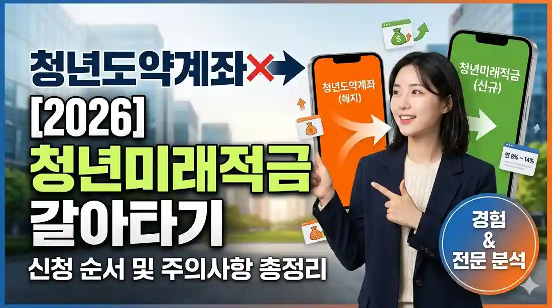 2026년 신규 출시되는 청년미래적금 갈아타기 및 신청 순서 안내 메인 썸네일. 이미지 좌측에는 '[2026] 청년미래적금 갈아타기 신청 순서 및 주의사항 총정리'라는 문구가 강조되어 있으며, 우측에는 정장을 입은 여성이 청년도약계좌 해지 및 청년미래적금 신규 가설을 의미하는 스마트폰 화면을 가리키고 있습니다.