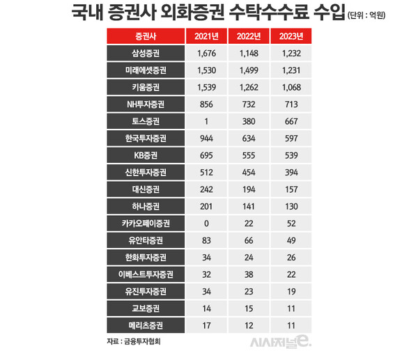 해외주식 증권사 수수료 정리1