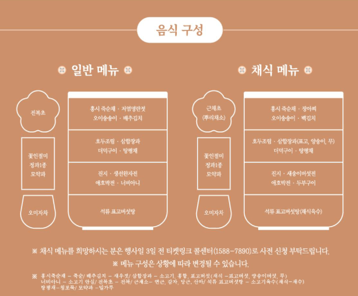경복궁 별빛야행 예매 예약방법 안내와 관련하여 행사 체험 중 하나인 도슭수라상의 음식구성 정보
