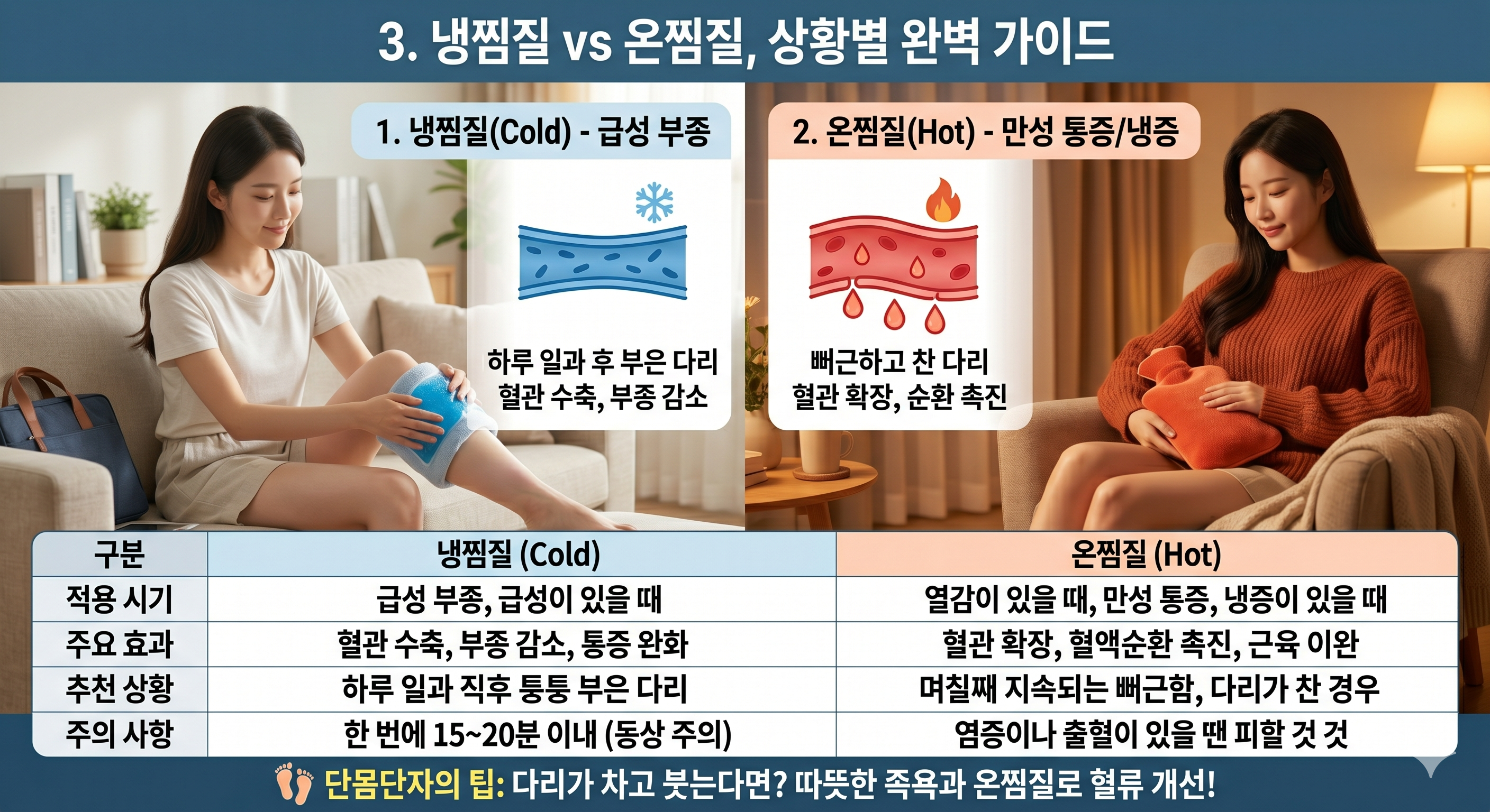 냉찜질 vs 온찜질, 상황별 완벽 가이드