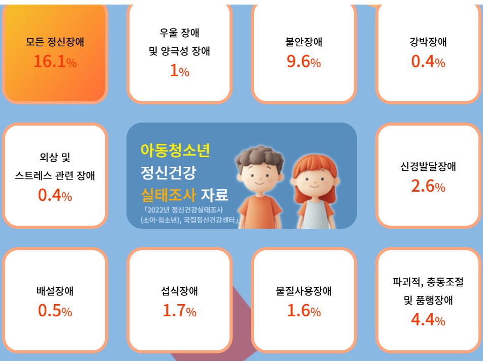 2025년 경기도 정신건강 치료비 지원