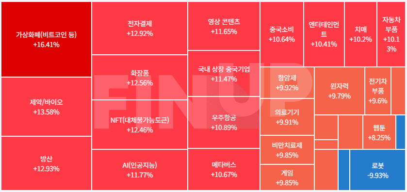 오늘의 테마동향 및 특징주 정리
