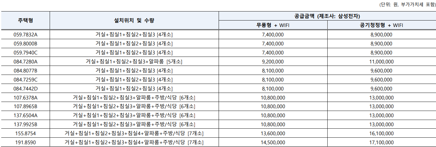 래미안 원펜타스 시스템 에어컨