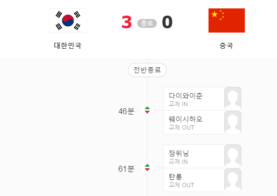 한국 중국 축구 하이라이트