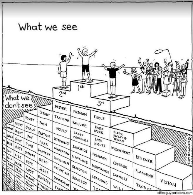 성공 뒤에 숨어 있는 항목들