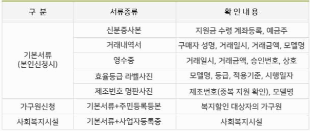 고효율 가전제품 필수 증빙 서류