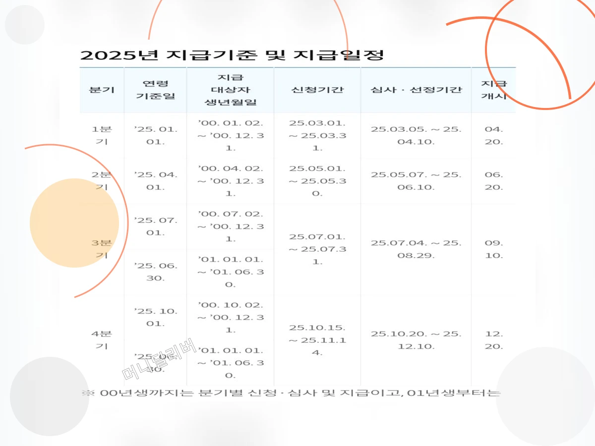 경기도청년기본소득_h2_0