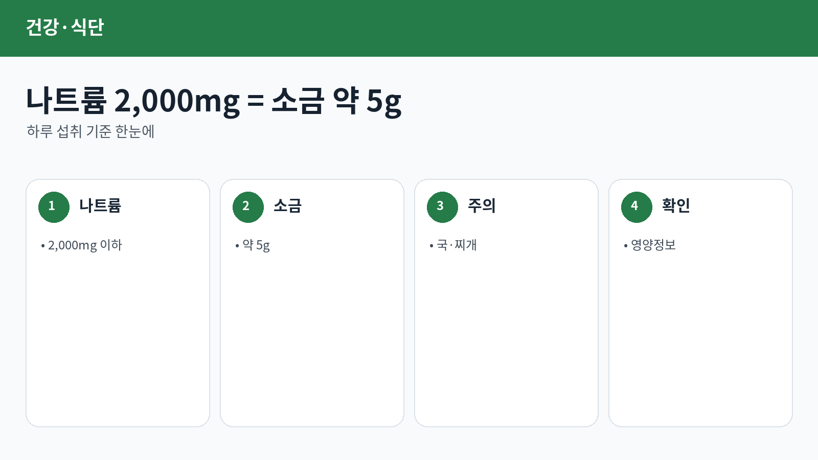 나트륨 하루 2,000mg은 어느 정도?